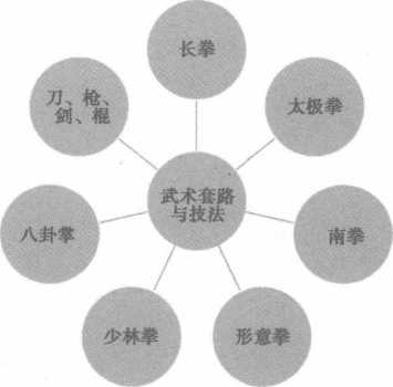 武术_套路与技法分析|武术世家